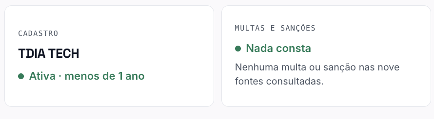 Tela de consulta do monitore para o CNPJ da TDIA: situação ativa e nada consta nas fontes de restrição